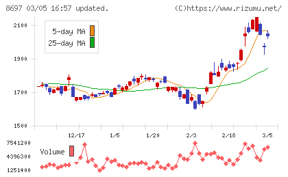 日本取引所グループチャート