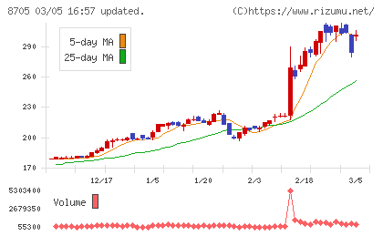 日産証券グループチャート