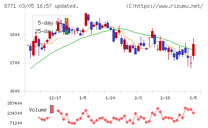 イー・ギャランティチャート