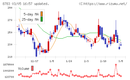 ａｂｃチャート