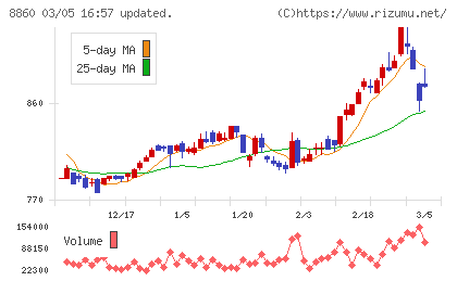 フジ住宅チャート