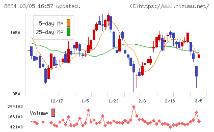 空港施設チャート