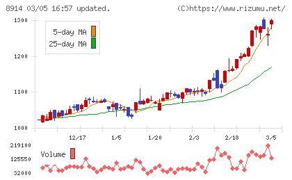 エリアリンクチャート