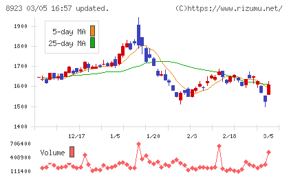 トーセイチャート