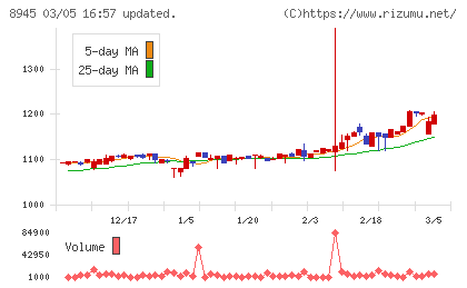 サンネクスタグループチャート