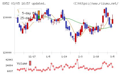 ジャパンリアルエステイト投資法人