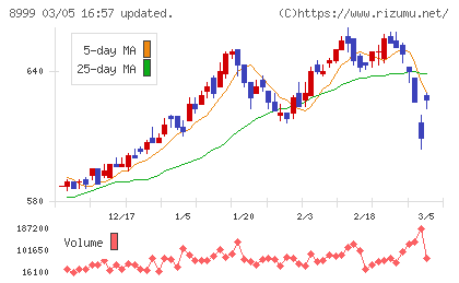 グランディハウスチャート