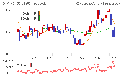 小田急電鉄チャート