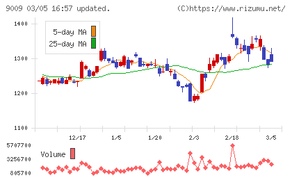 京成電鉄チャート