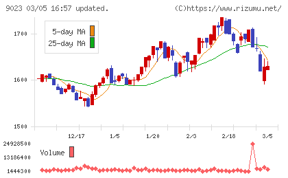 東京地下鉄チャート