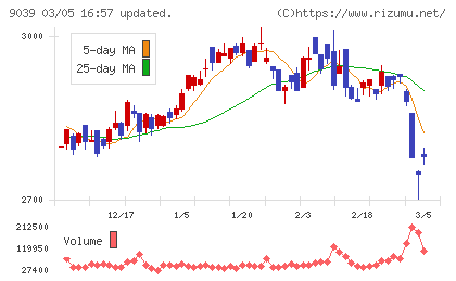 サカイ引越センターチャート