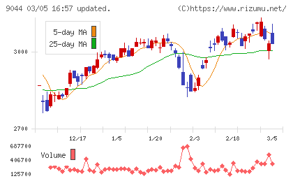 南海電気鉄道チャート