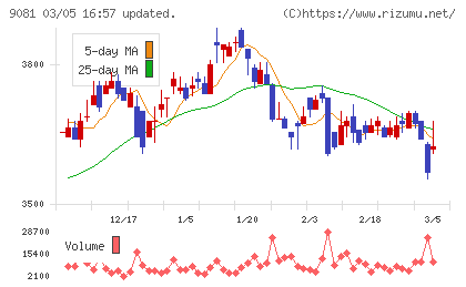 神奈川中央交通チャート