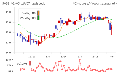 大和自動車交通チャート