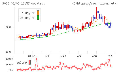 神姫バスチャート