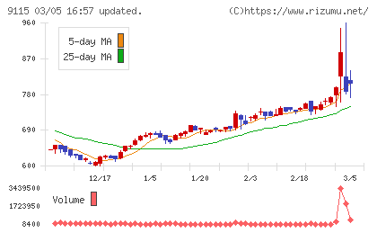 明海グループチャート
