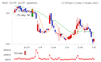 ノバレーゼチャート
