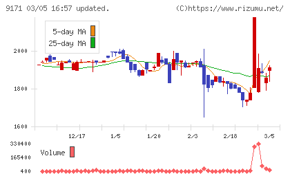 栗林商船チャート