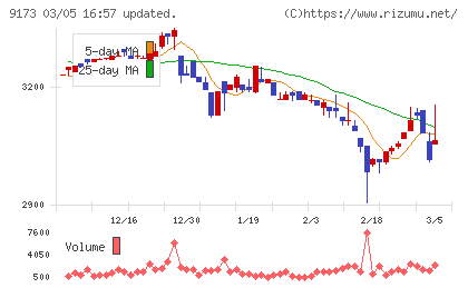 東海汽船チャート