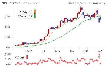 東京汽船チャート