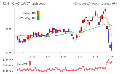 日本航空チャート
