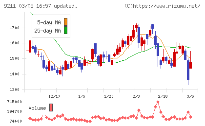 エフ・コードチャート