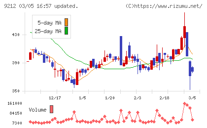 Ｇｒｅｅｎ　Ｅａｒｔｈ　Ｉｎｓｔｉｔｕｔｅチャート