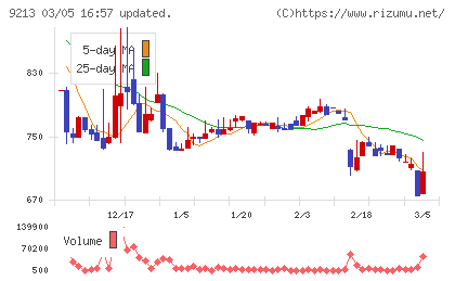 セイファートチャート