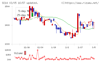 Ｒｅｃｏｖｅｒｙ　Ｉｎｔｅｒｎａｔｉｏｎａｌチャート