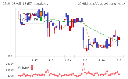ギックスチャート