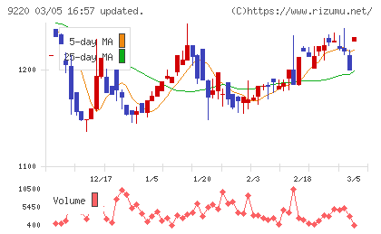 エフビー介護サービスチャート