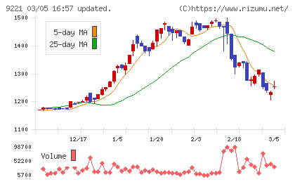 フルハシＥＰＯチャート