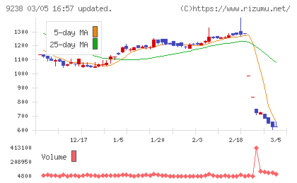 バリュークリエーションチャート