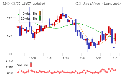 デリバリーコンサルティングチャート