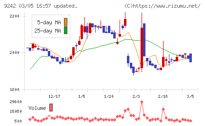 メディア総研チャート