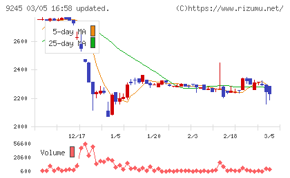 リベロチャート