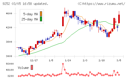 ラストワンマイルチャート