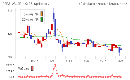 スローガンチャート