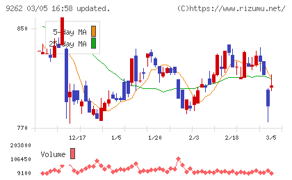 シルバーライフチャート