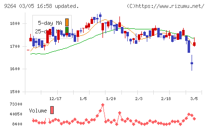 ポエックチャート