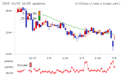 ヤマタネチャート
