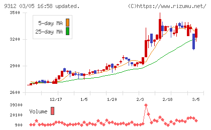 ケイヒンチャート