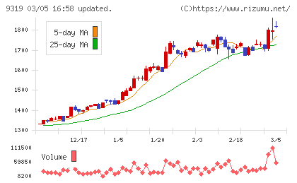 中央倉庫チャート