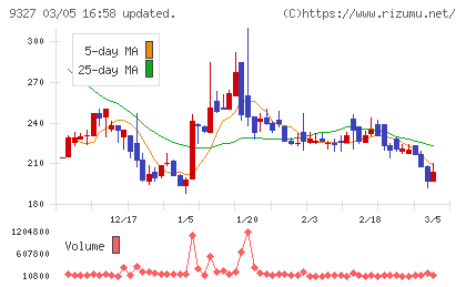 イー・ロジットチャート