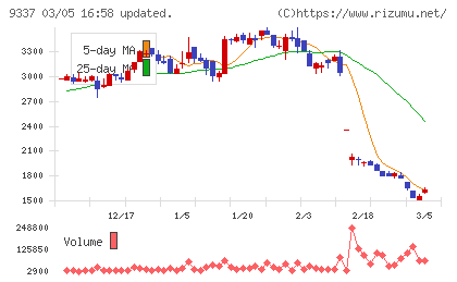 トリドリチャート