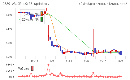 コーチ・エィチャート