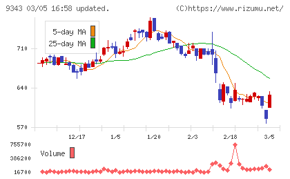 アイビスチャート