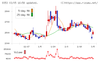 櫻島埠頭チャート