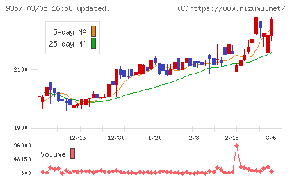 名港海運チャート