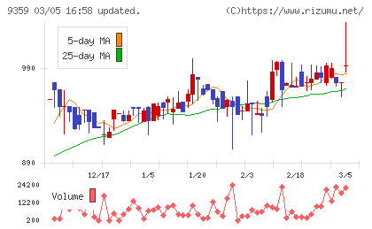伊勢湾海運チャート